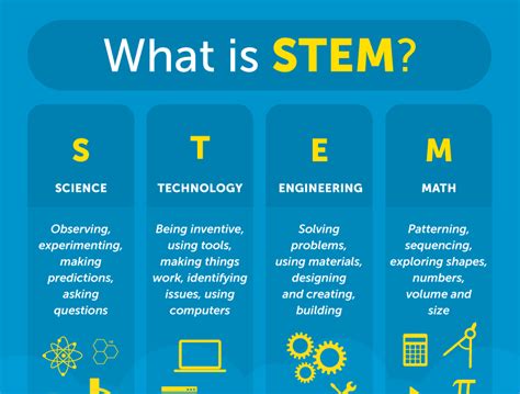 top 10 best senior high school in the philippines for stem|An Overview of the STEM Strand and Curriculum.